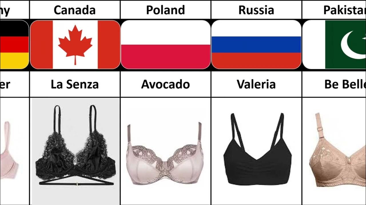 famous-bra-brands-from-different-countries-ll-matup-tube-youtube