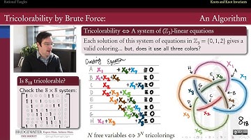 596.6d Tricoloration of an 8-Crossing Knot