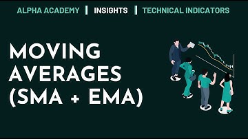 Alpha Academy | Moving Averages (SMA + EMA) | Technical Indicators