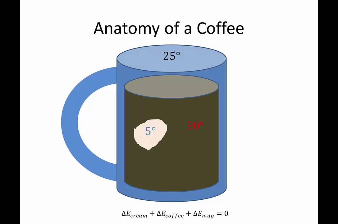 Coffee Calorimetry - YouTube