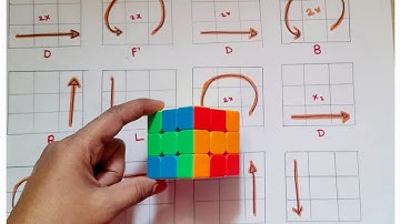 How To Make " Wire " Pattern on 3x3 Rubik