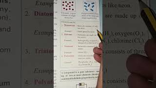 monoatomic diatomic triatomic polyatomic. #trendingshorts #shortsfeed#ytshorts#education #chemistry