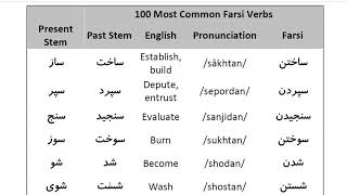 Farsi Grammar in Use: For Beginners - Lesson 27- 100 most common Farsi verbs screenshot 3