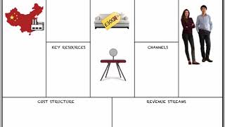 Business Model Canvas in 5 minutes