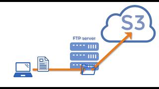 FTP Server on AWS EC2