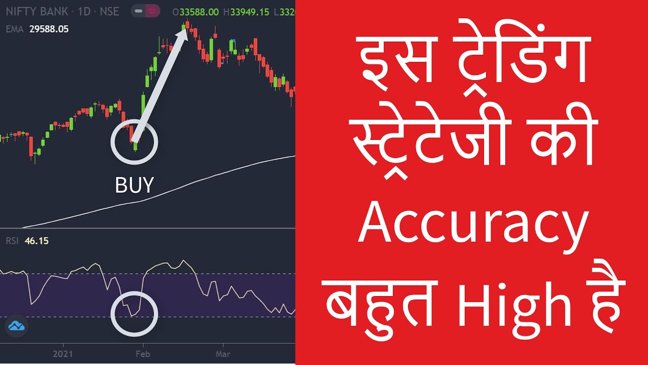 SIMPLE & PROFITABLE Trading Strategy That Changed My Life - YouTube