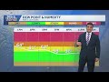 Less Humid This Evening; Cooler Saturday; Rounds Of Rain Sunday In South Central Pennsylvania
