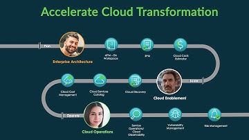 Accelerate Cloud Transformation – innovate in the face of rising costs.