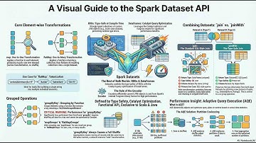 Spark Dataset API using Scala