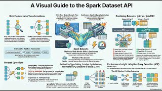 Spark Dataset API using Scala