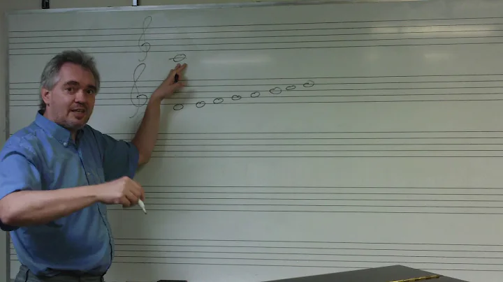 Modes / Church Modes in Music