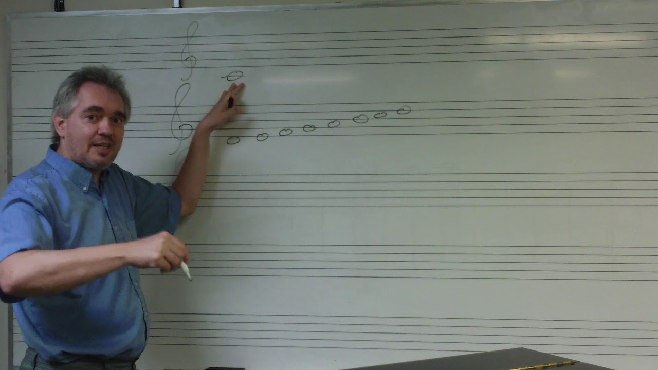 Modes / Church Modes in Music