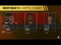 5 Cleveland Browns Players On The HOT SEAT After NFL Free Agency