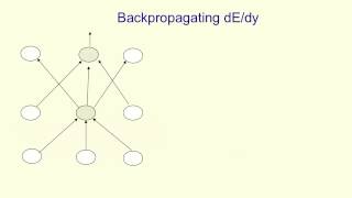 [3][4]The backpropagation algorithm (12 min)
