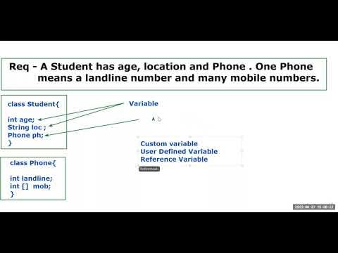 Java Basics | Custom Variable | Reference Variable | use and example ...
