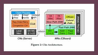 Advanced algorithms Presentation 3