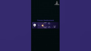 canary deployment explained
