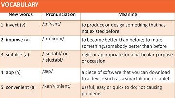 Unit 5 Inventions Lesson 1 Getting started   Copy