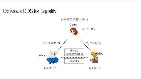 Multi Clients Verifiable Computation via Conditional Disclosure of Secrets