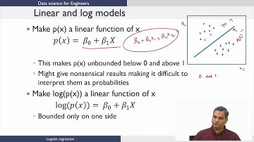 Logisitic Regression
