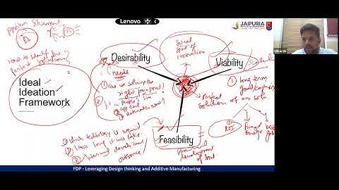 ATAL FDP on Design Thinking Day 01 Session 02 - Jaipuria Institute of Management Lucknow