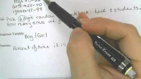 Chapter 10:  Using a Random Digit Table