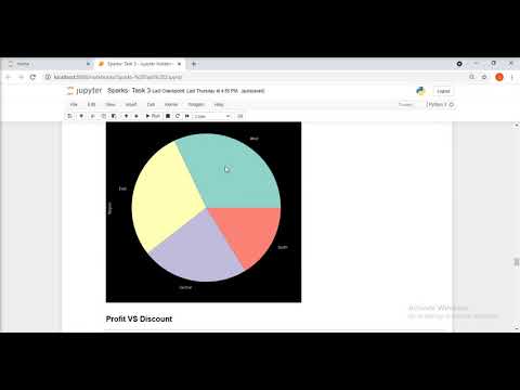 Perform ‘Exploratory Data Analysis’ on dataset ‘Sample Superstore’ Language : Python