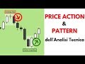 PRICE ACTION & PATTERN dell'ANALISI TECNICA