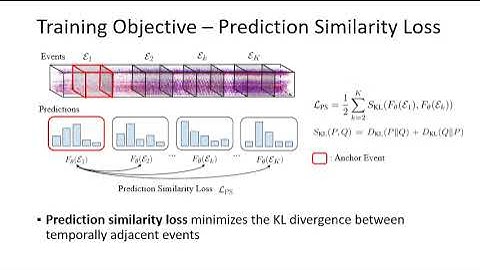 Ev-TTA: Test-Time Adaptation for Event-Based Object Recognition