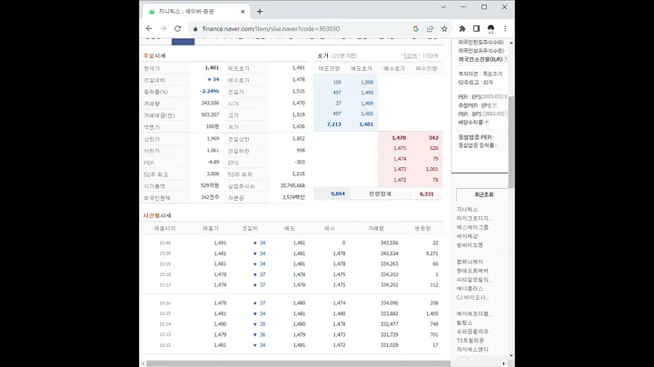303030지니틱스 주가 전망 및 차트 분석