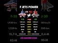 🔥 F-35 🇺🇸 vs J-20 🇨🇳⚔️ 5th Gen Stealth Showdown! Who Wins in 2026? 💥