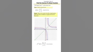 How to Find the Inverse of a Function | Graphing the Inverse of a Function, Ex 4, Part 2