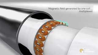 Eca Technology Defhi Tubing Probe