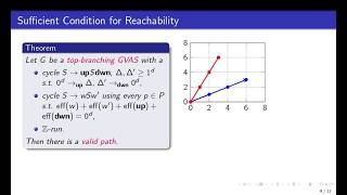 GVAS Reachability Explained I: Overview