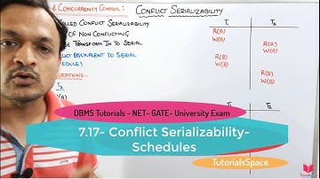7.17- Conflict Serializability In DBMS | Serializability in DBMS In Hindi | DBMS Complete Syllabus