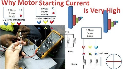 Why motor takes more current during Starting time | motor Startup Current Basic