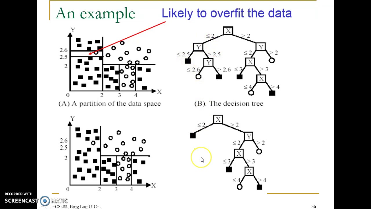 Supervised Learning Part 7 -2018 - YouTube