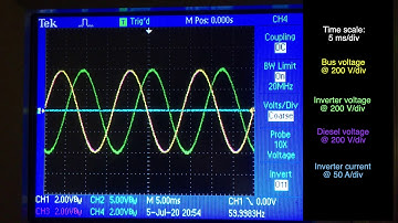 Video 1 Inverter point on wave