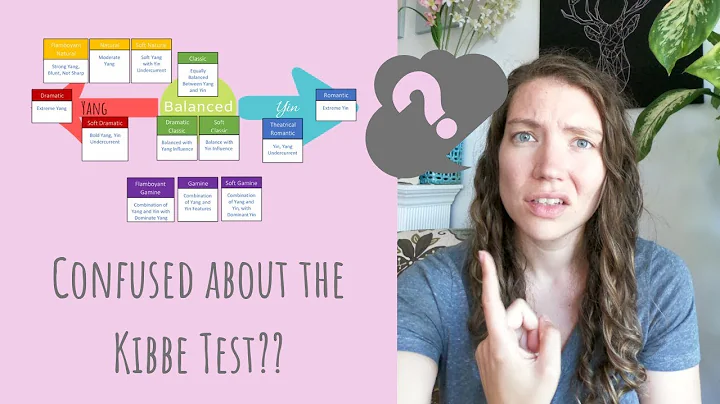 Finding Your Kibbe Type