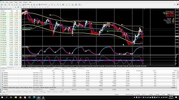 Nofa indicator 300USD ( CadJpy 20/4/2021 )