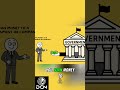 Unlock Your Wealth: Stocks, Bonds, Funds, Real Estate Explained #shorts