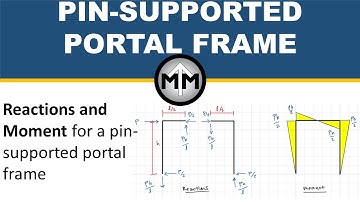 Portal Frame with Pin Supports