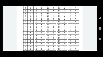 Hpssc OFFICIAL Answer key og ASSISTANT COMPUTER PROGRAMMER -966