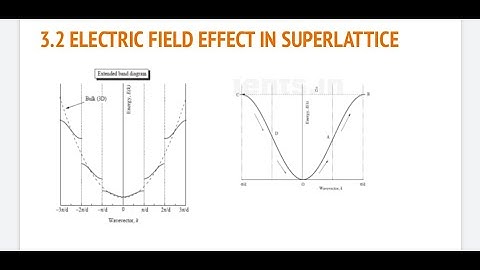 EC402 Nanoelectronics Session3: Electric field effect in Superlattice