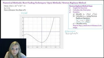 Newton Raphson Method