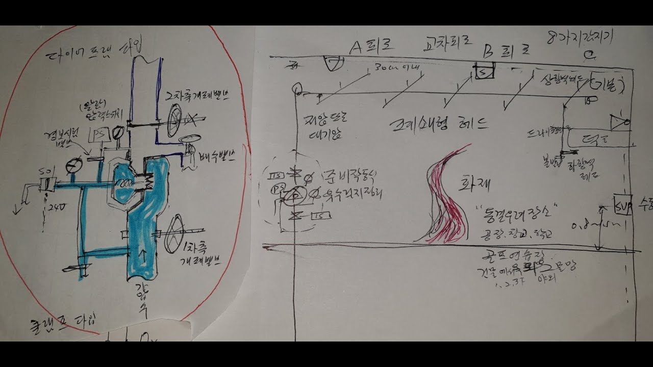 프리액션밸브 동작원리