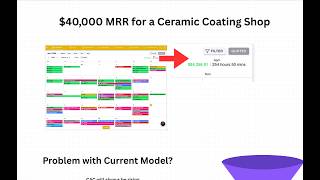 $40,000 MRR Car detailing shop
