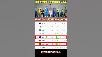 ICC Women’s World Cup 2025 Points Table | Latest Update & Standings NZW vs SLW Match ODI 14 October