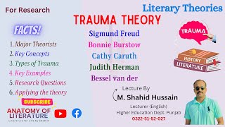 Teori Trauma I Teori Sastra I Teori Psikoanalisis I Sastra Inggris