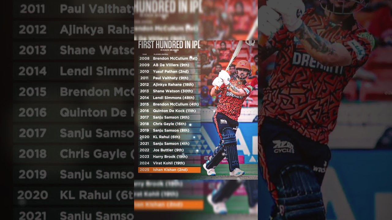 First century in each ipl season 
